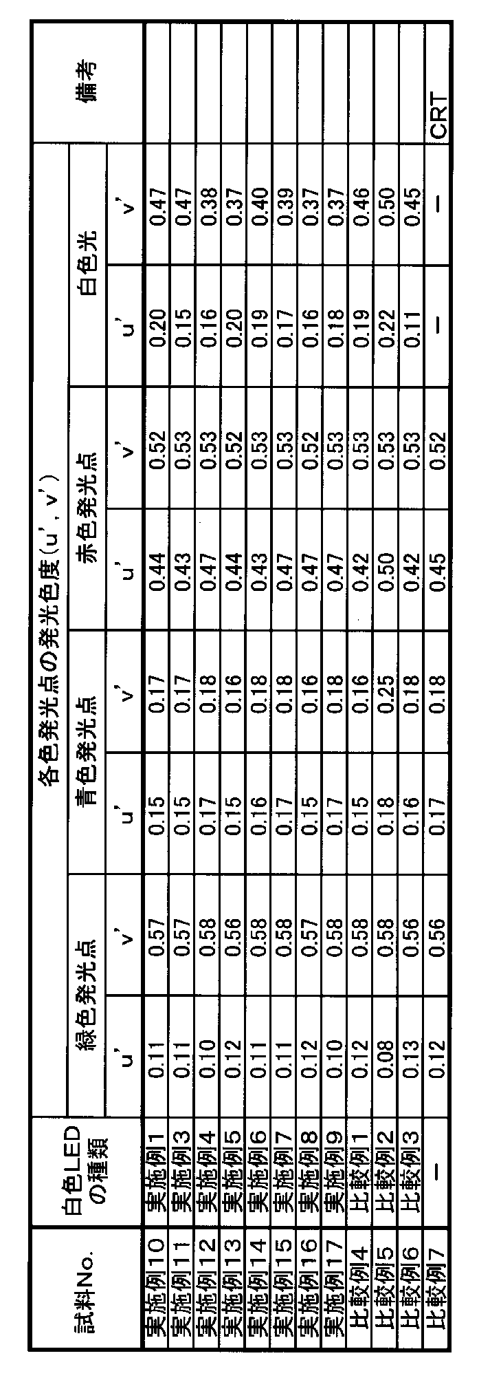 Figure JPOXMLDOC01-appb-T000003