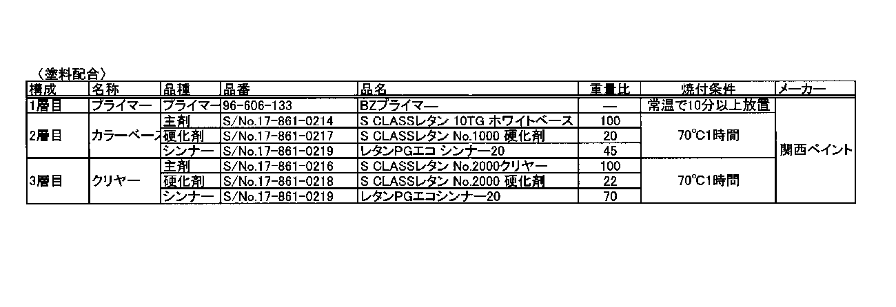 Figure JPOXMLDOC01-appb-T000002