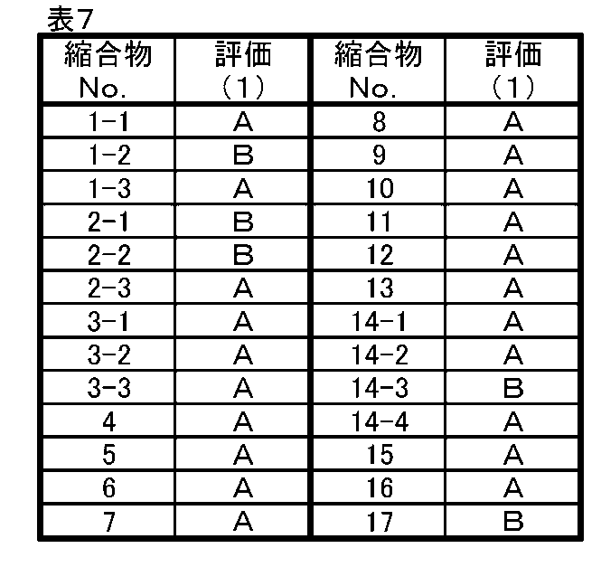 Figure JPOXMLDOC01-appb-T000007