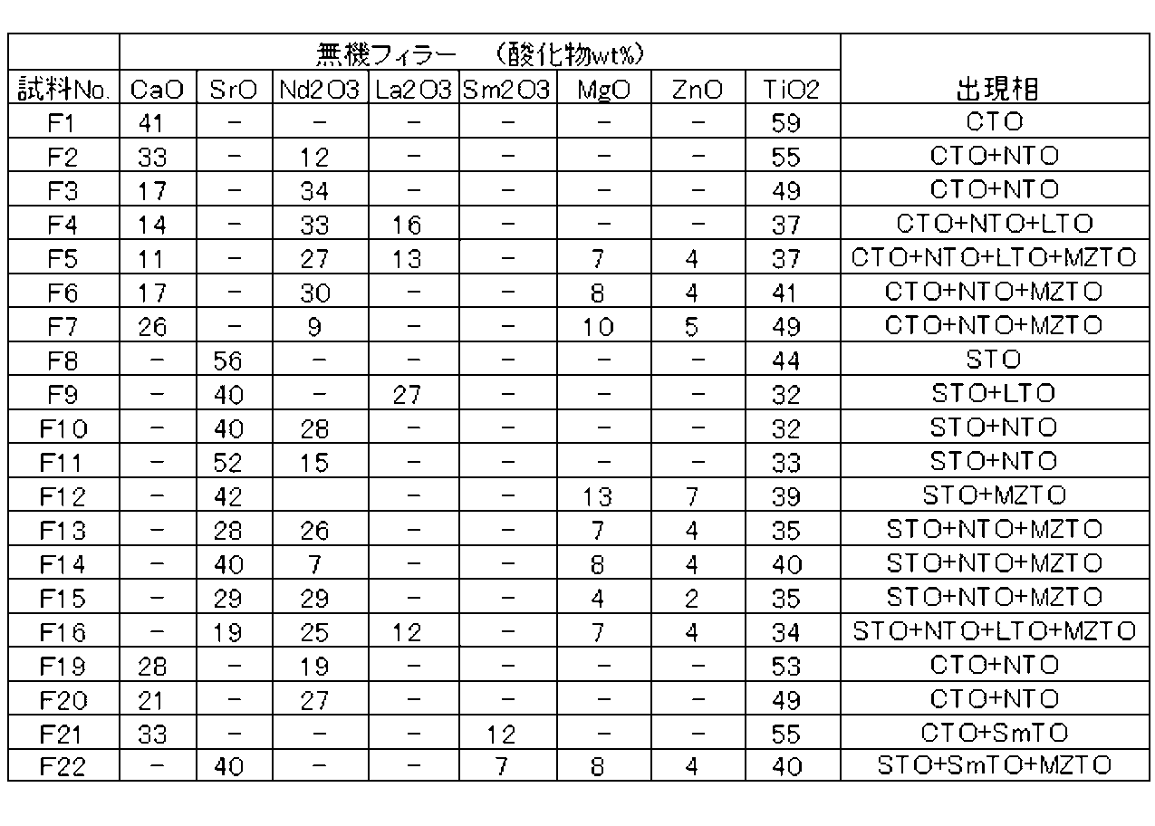 Figure JPOXMLDOC01-appb-T000002