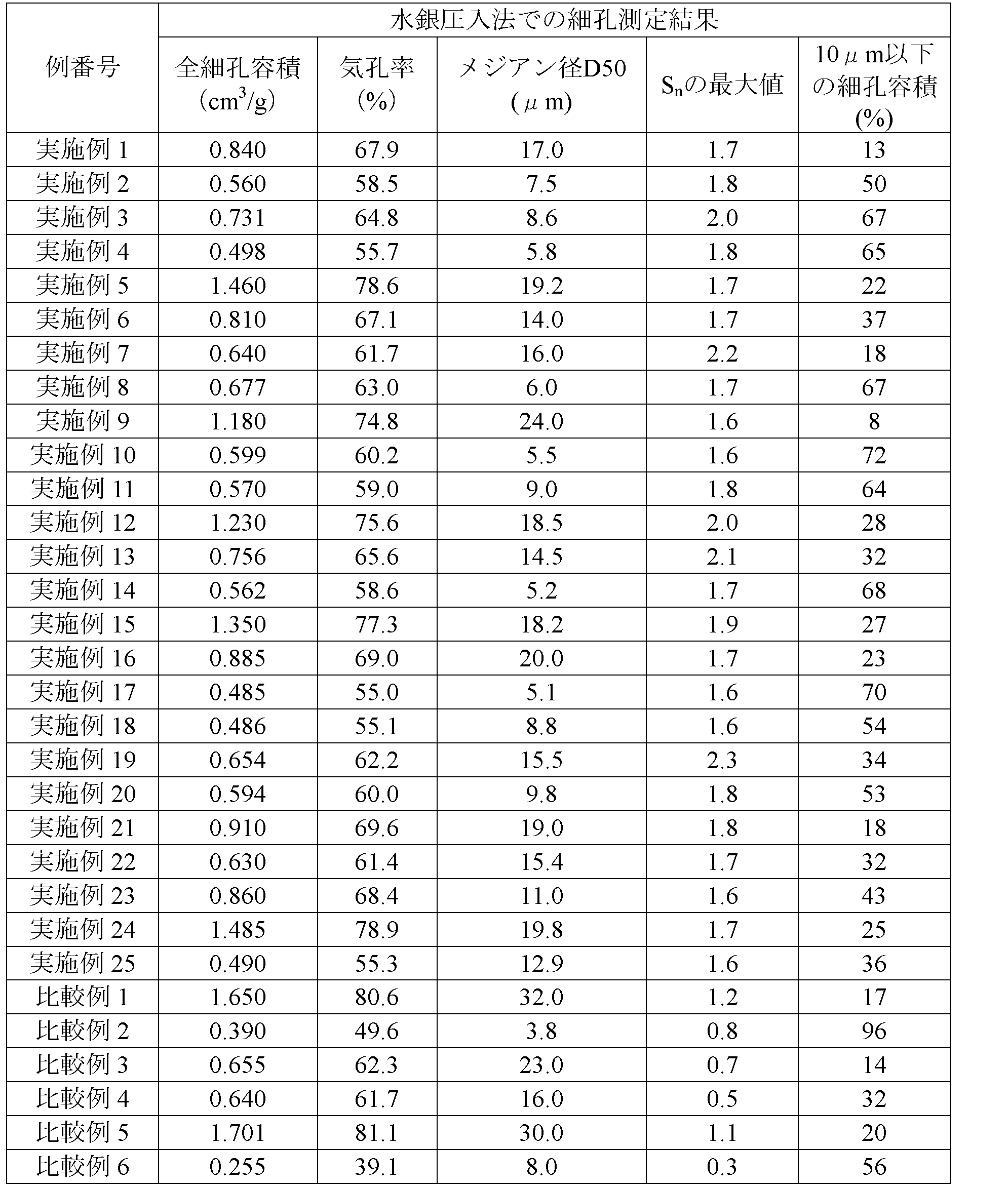 Figure JPOXMLDOC01-appb-I000010