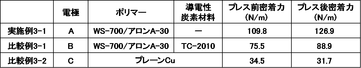 Figure JPOXMLDOC01-appb-T000004