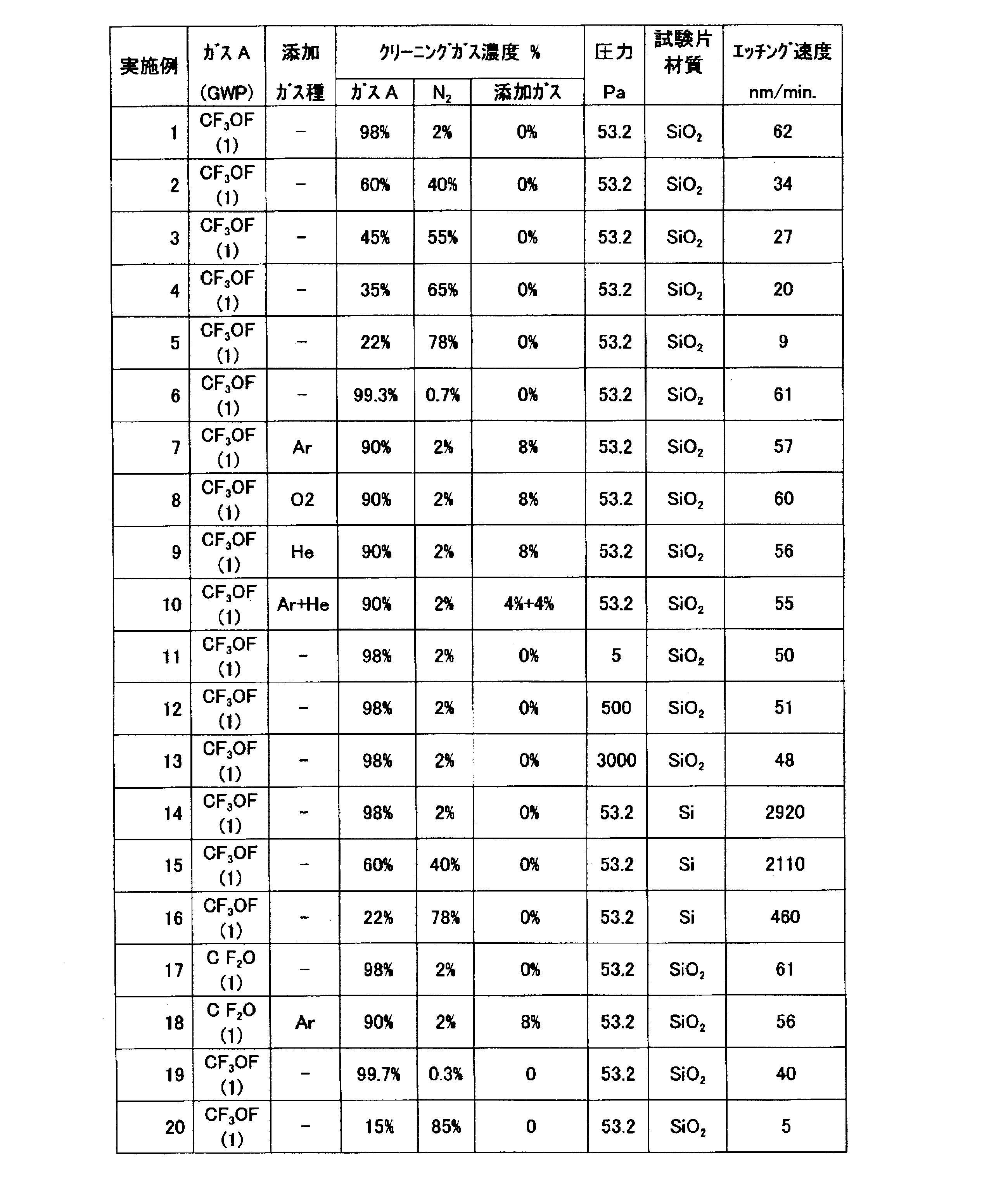Figure JPOXMLDOC01-appb-T000002