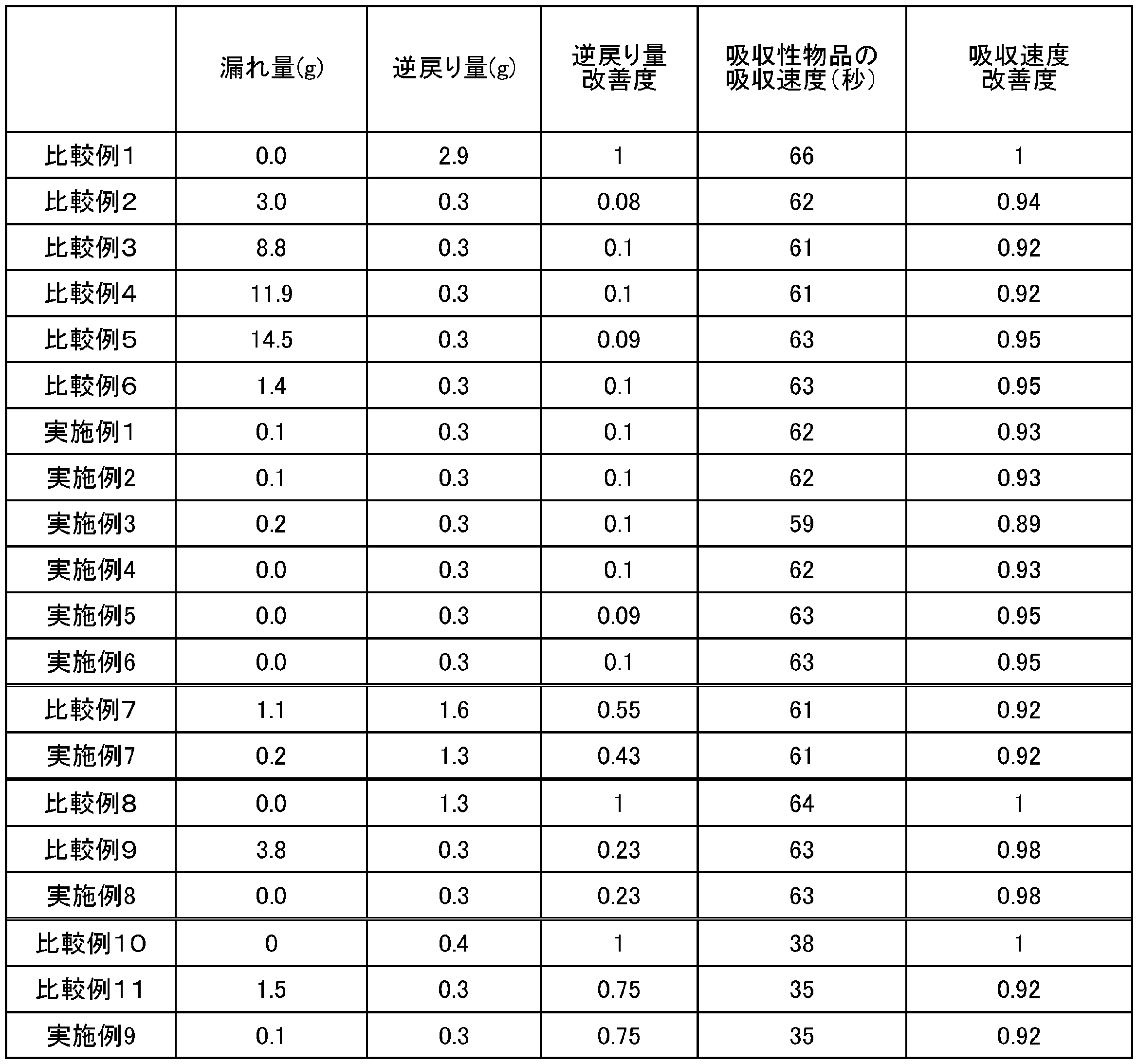 Figure JPOXMLDOC01-appb-T000003