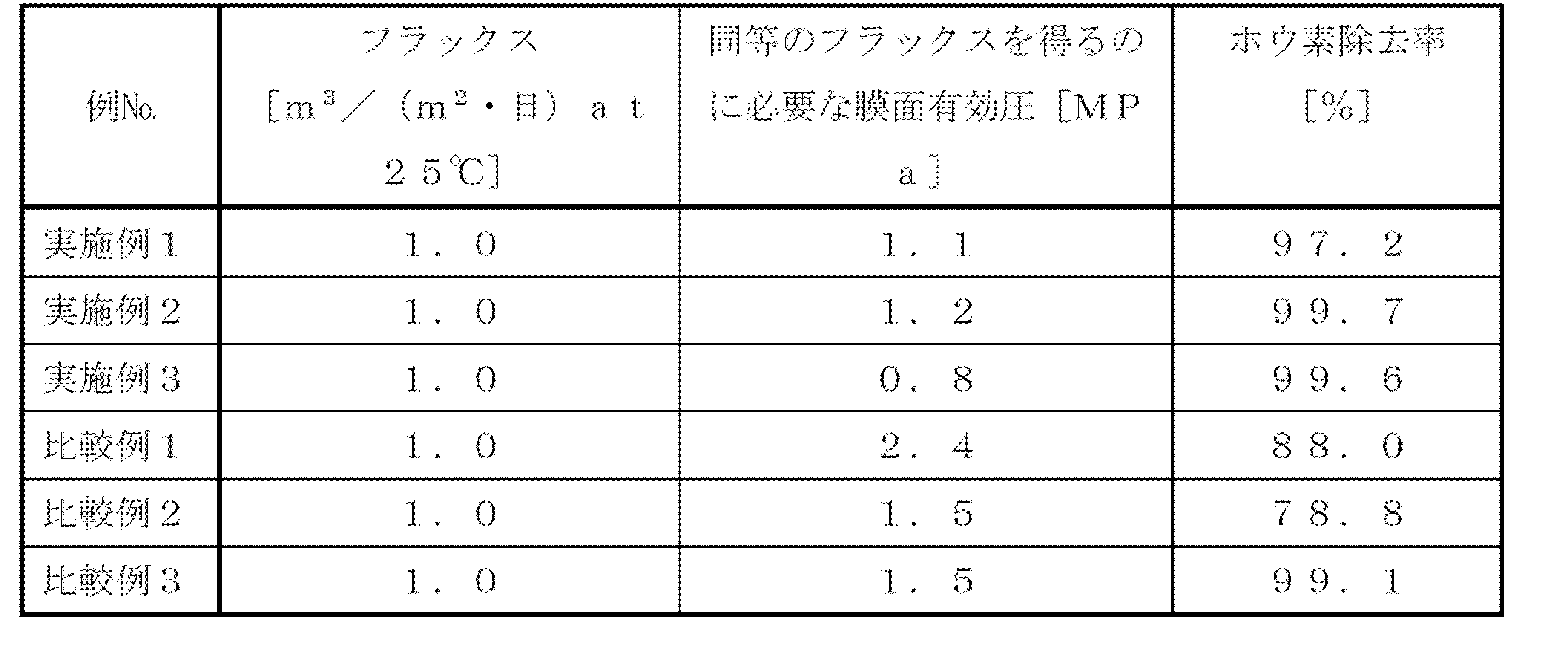 Figure JPOXMLDOC01-appb-T000002