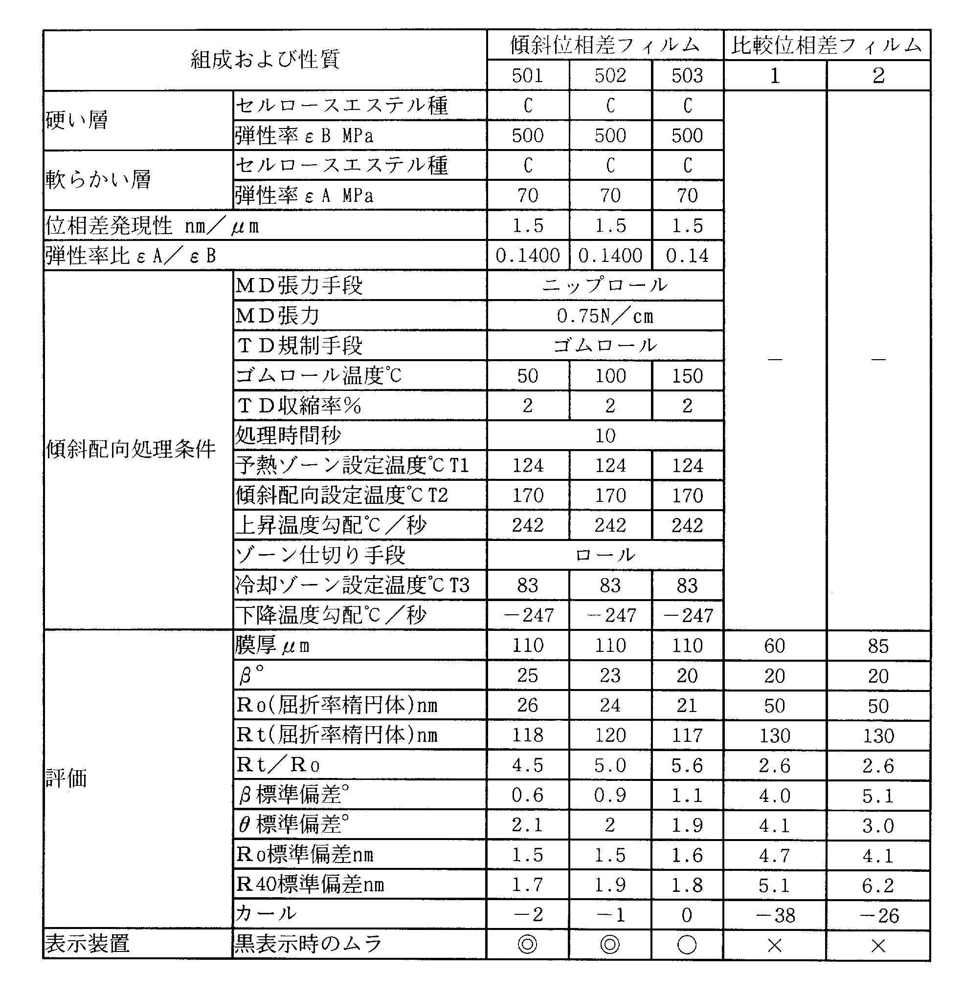 Figure JPOXMLDOC01-appb-T000007