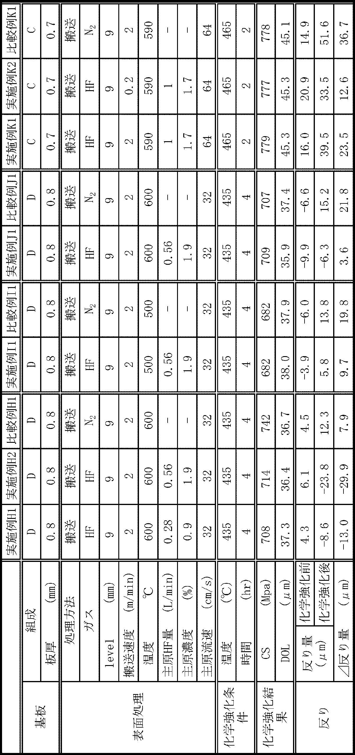 Figure JPOXMLDOC01-appb-T000005