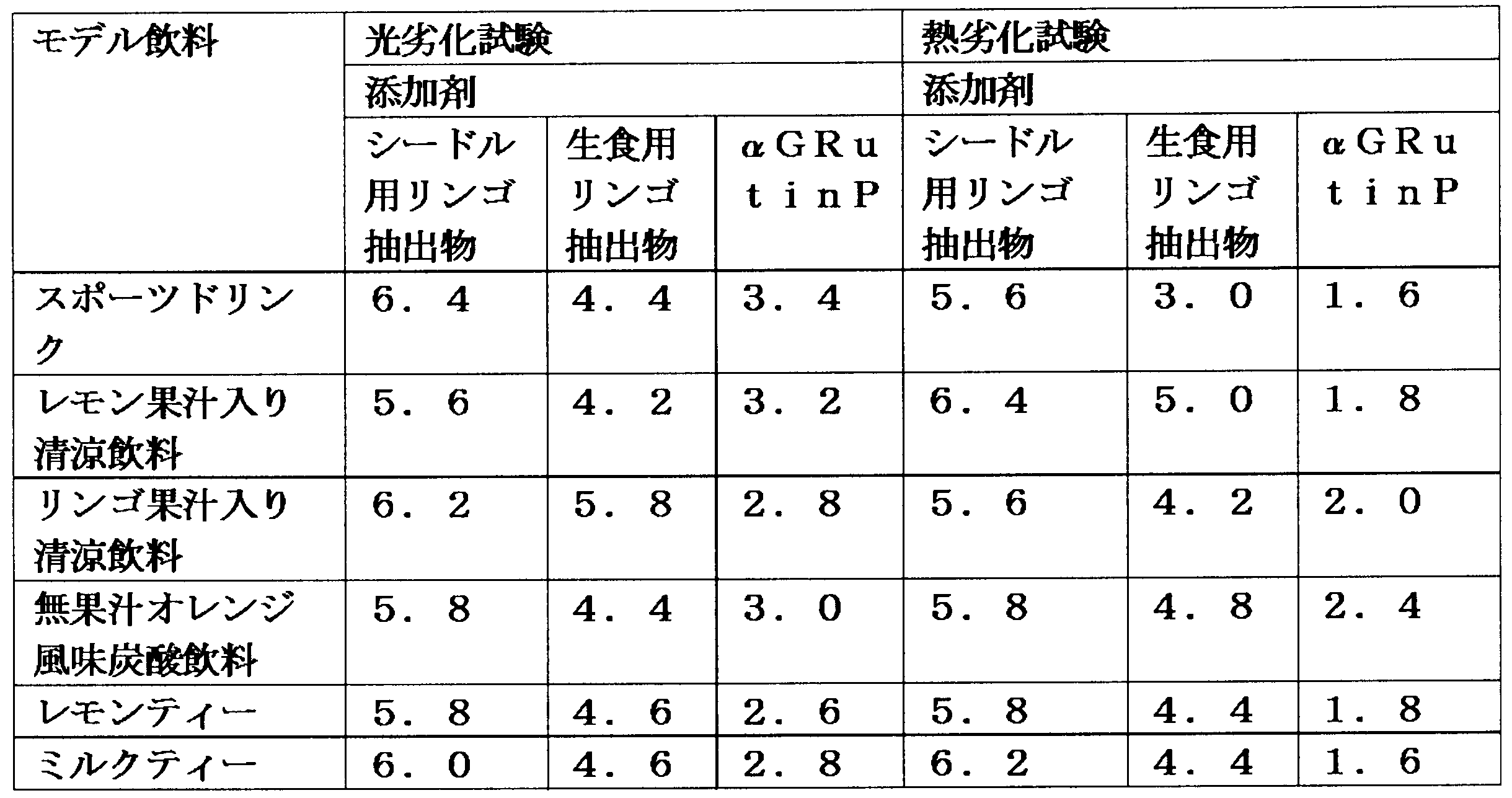 Figure JPOXMLDOC01-appb-T000012