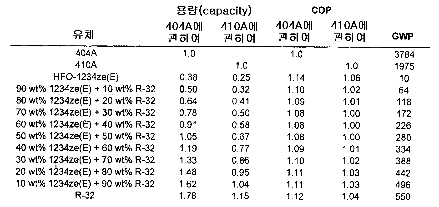 Figure pat00013