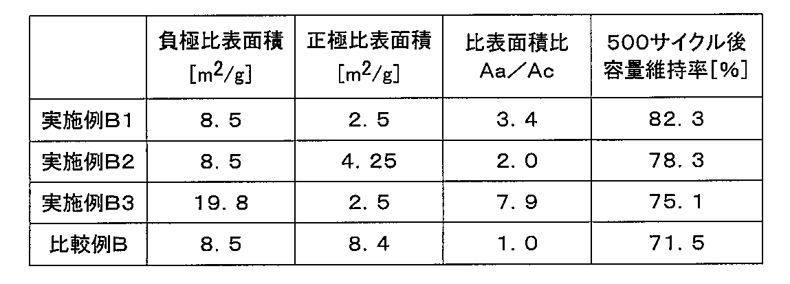 Figure JPOXMLDOC01-appb-T000004