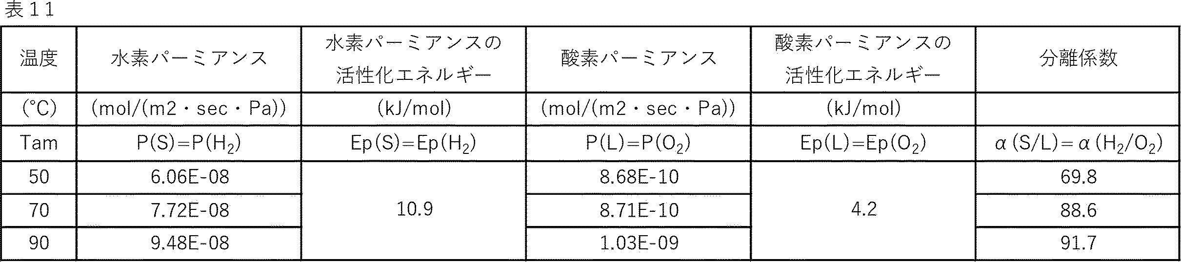 Figure JPOXMLDOC01-appb-T000015