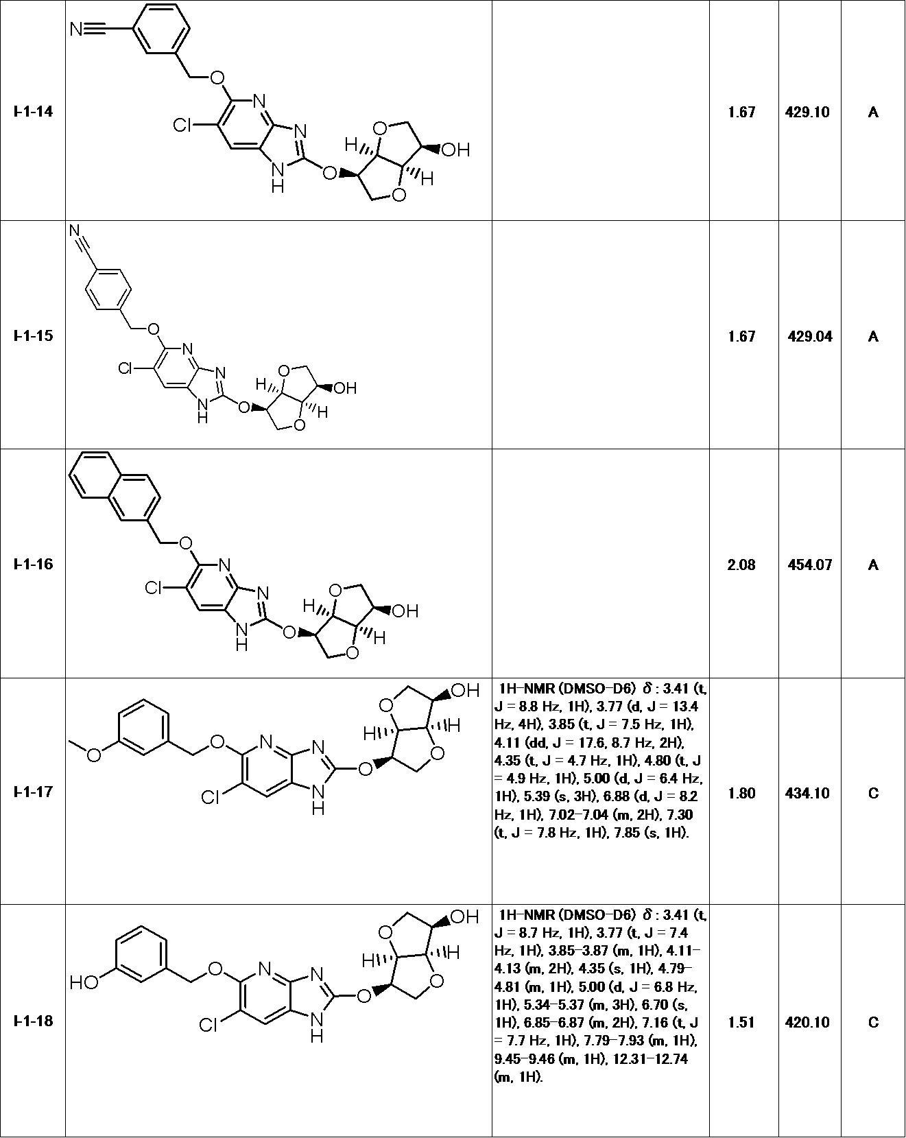 Figure JPOXMLDOC01-appb-T000062