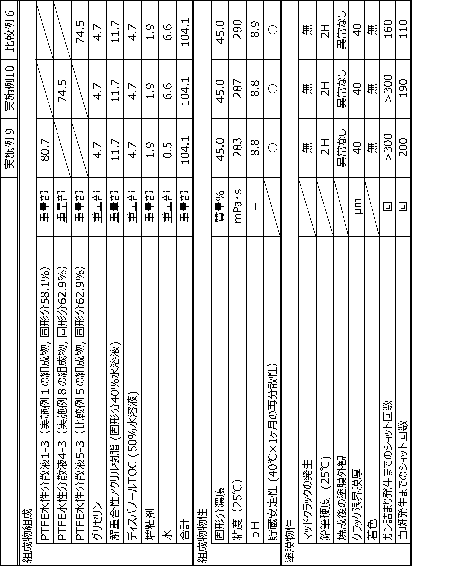Figure JPOXMLDOC01-appb-T000016