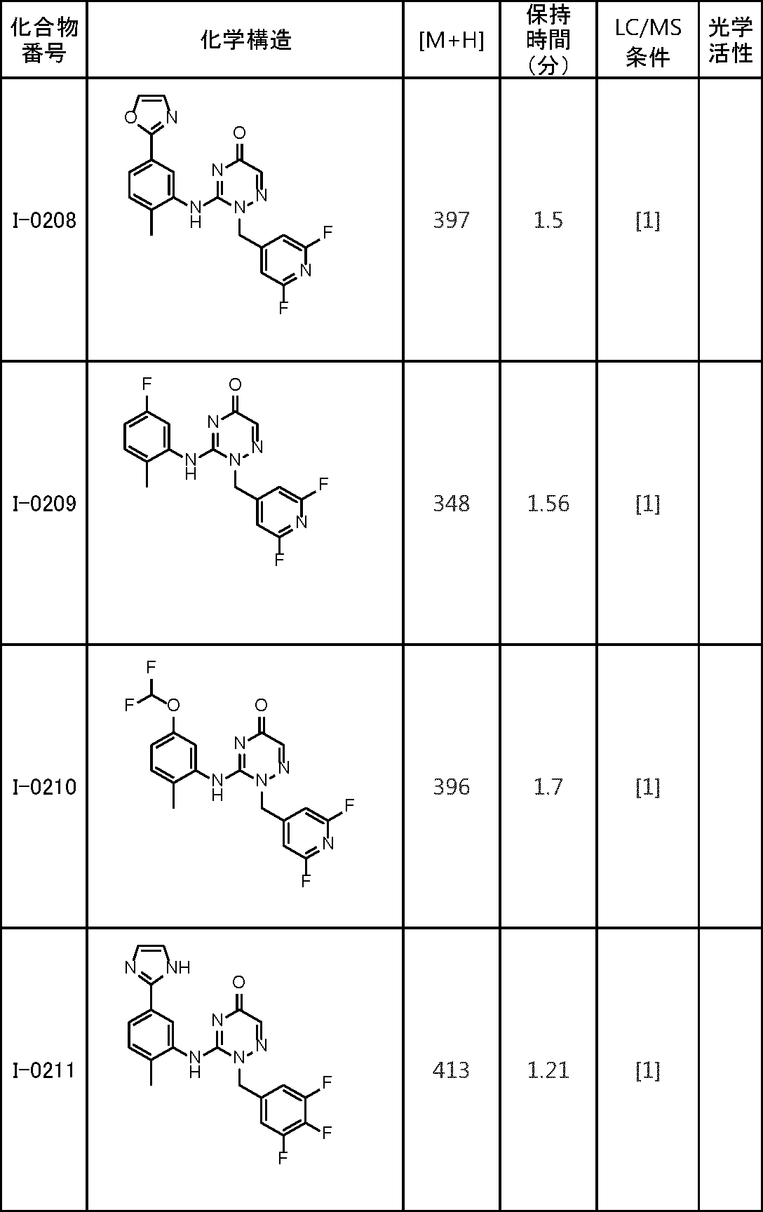 Figure JPOXMLDOC01-appb-T000143