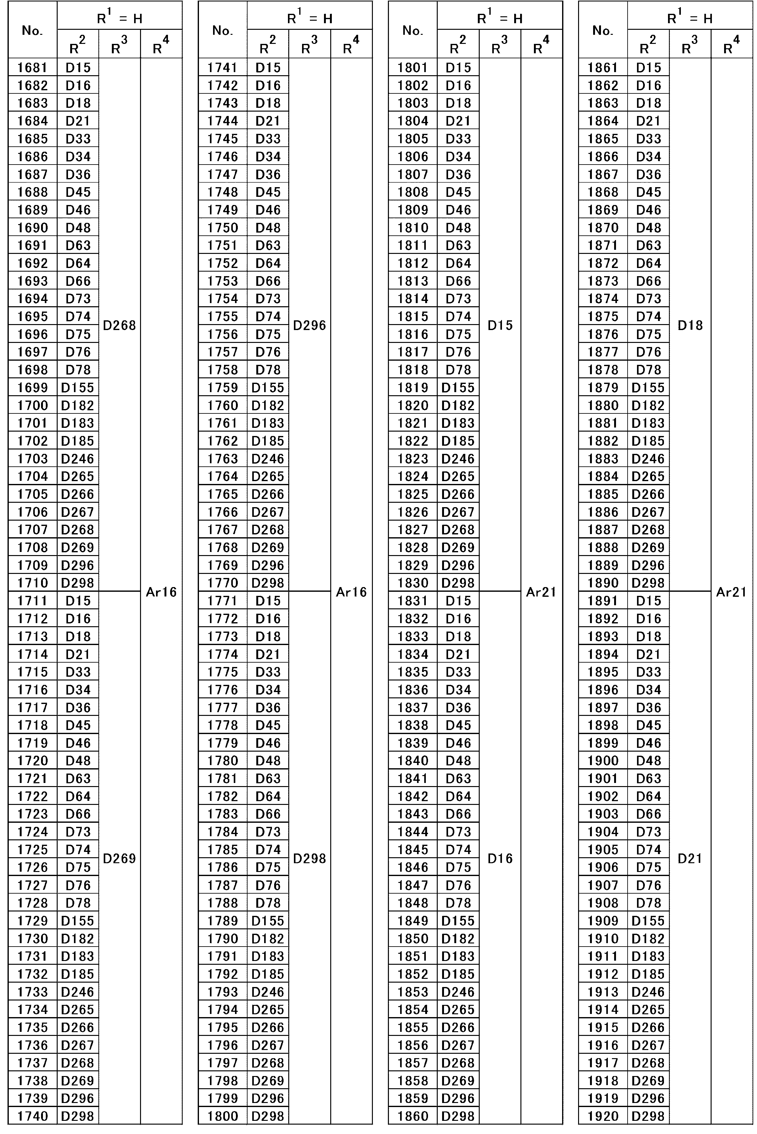 Figure JPOXMLDOC01-appb-T000047