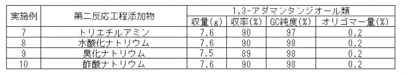 Figure 2005298423