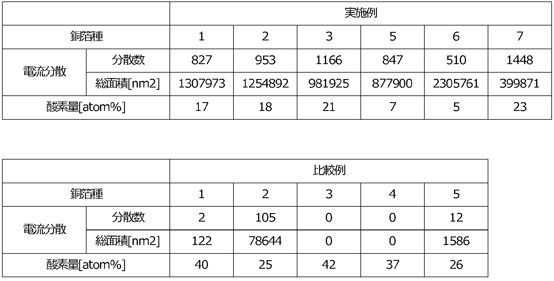 Figure JPOXMLDOC01-appb-T000004