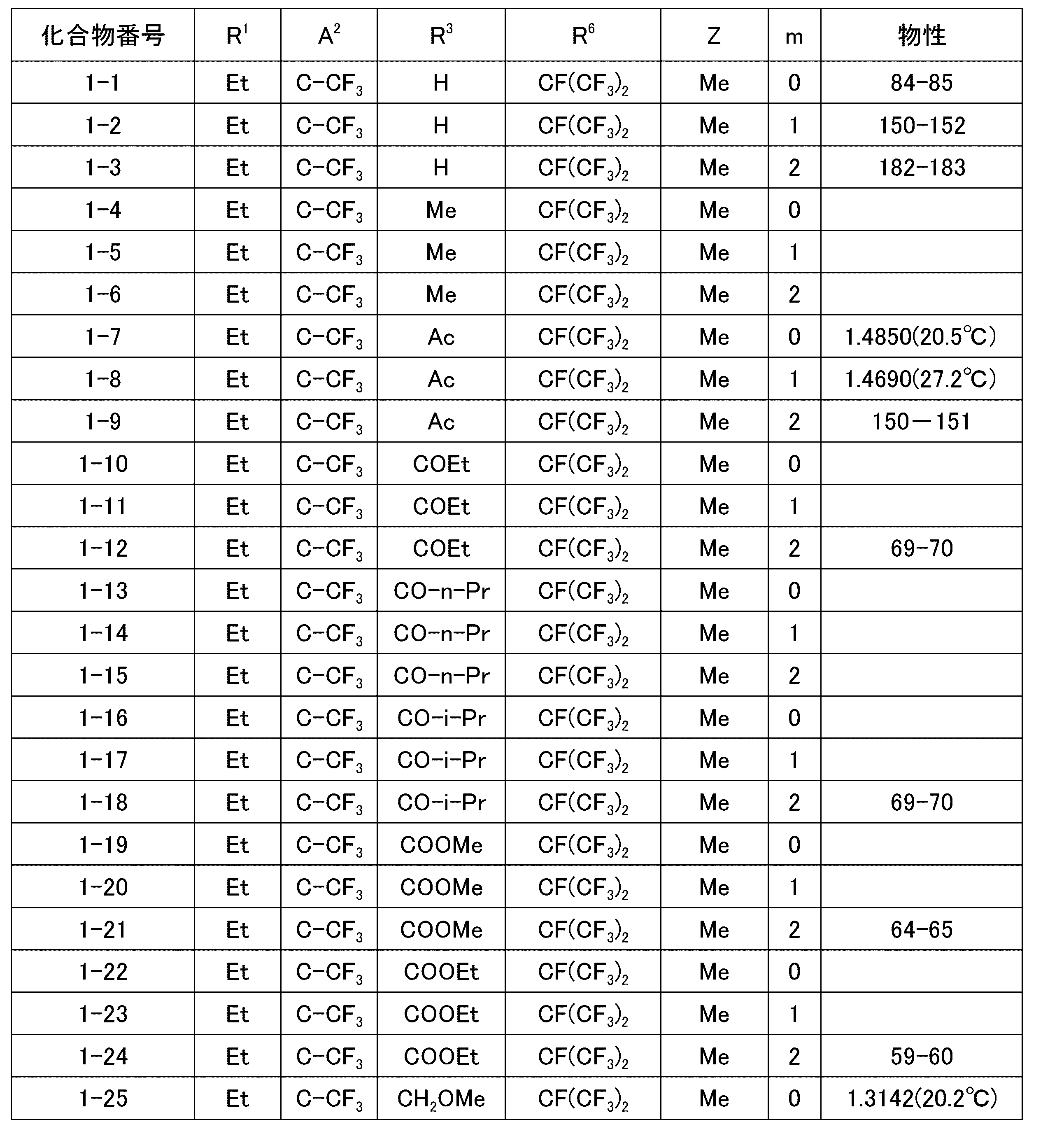 Figure JPOXMLDOC01-appb-T000006