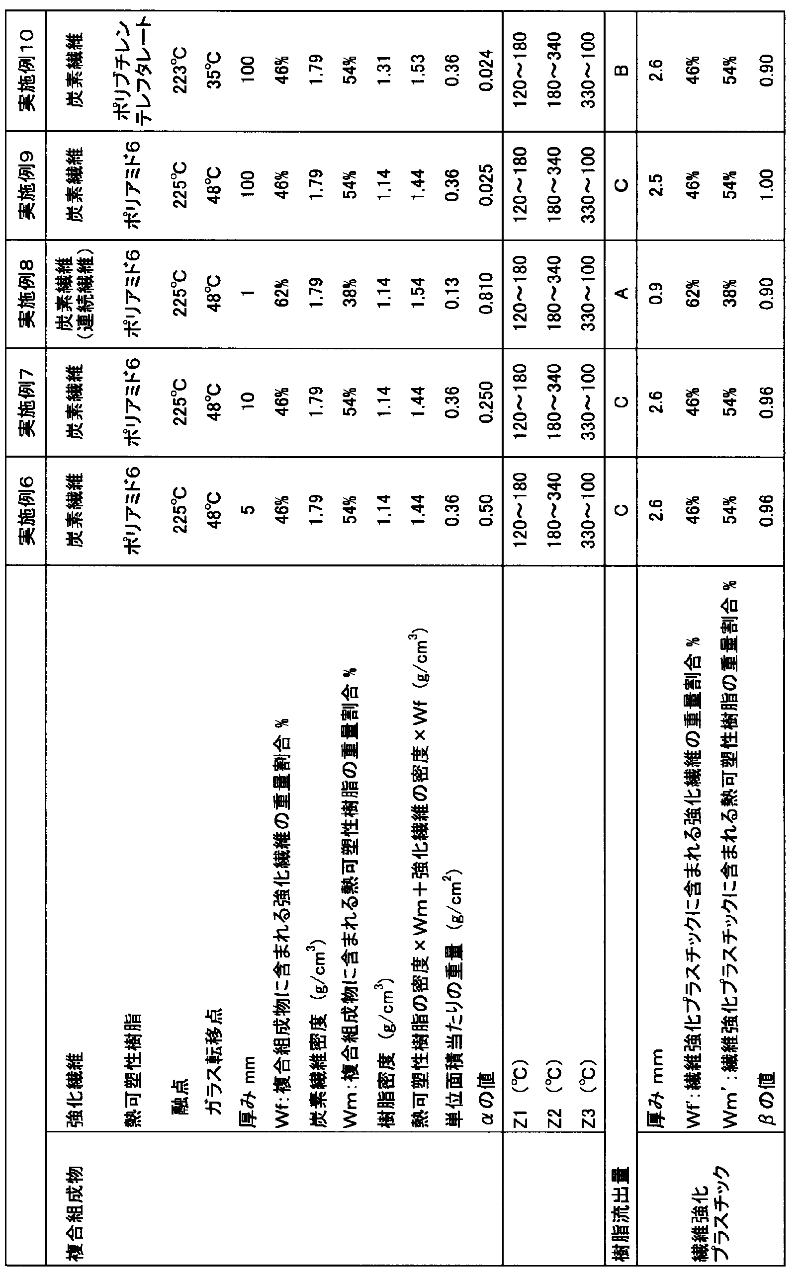 Figure JPOXMLDOC01-appb-T000003