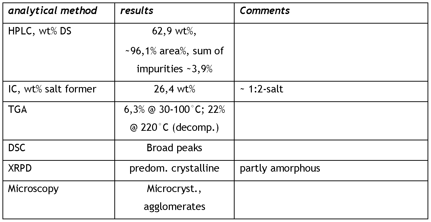 Figure imgf000036_0001
