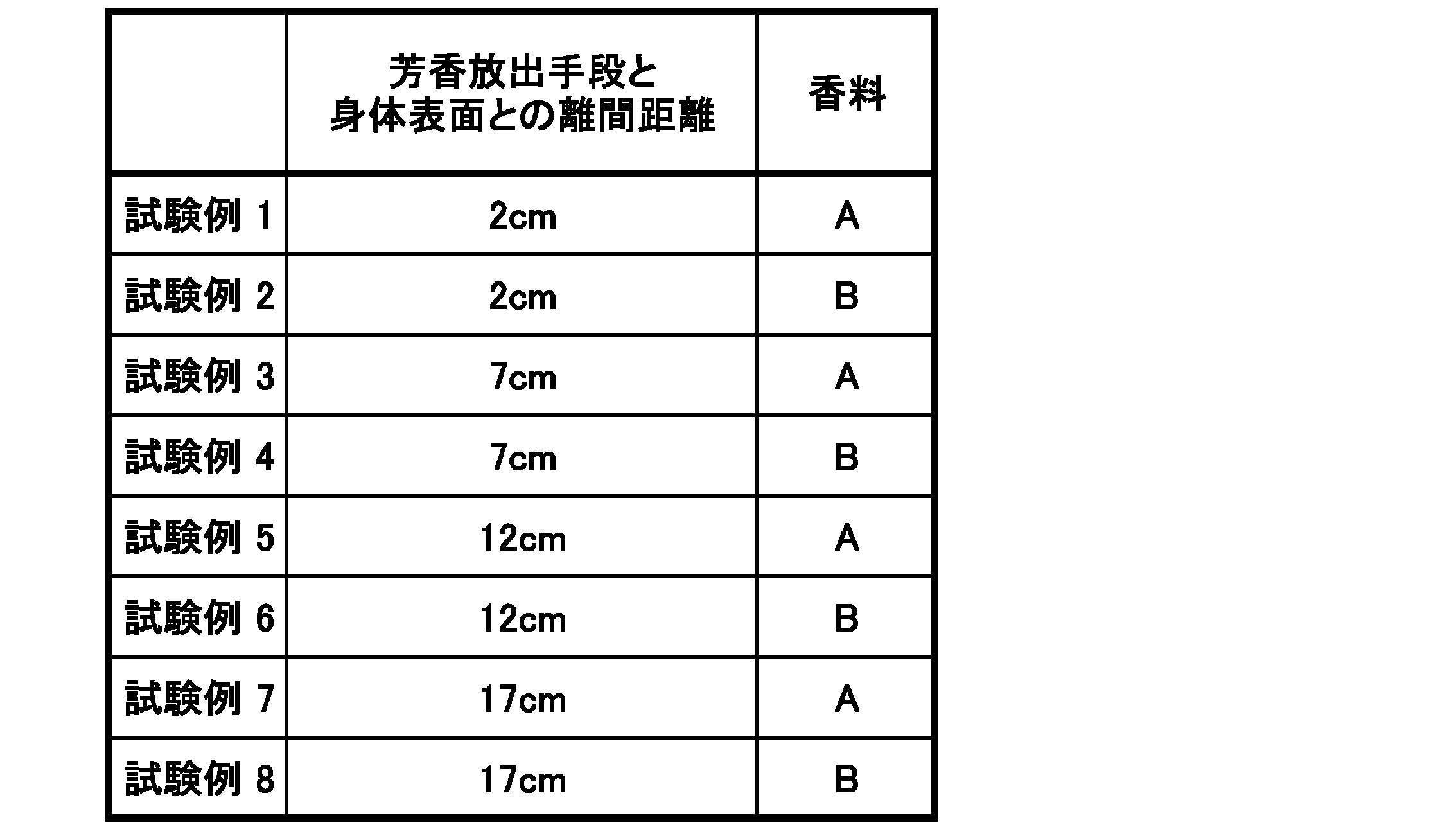 Figure JPOXMLDOC01-appb-T000012