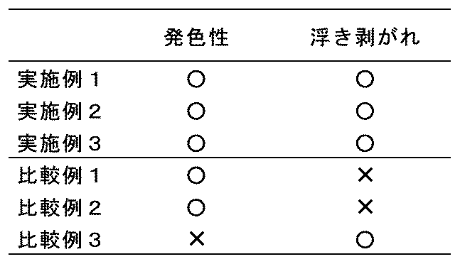 Figure 2019142003