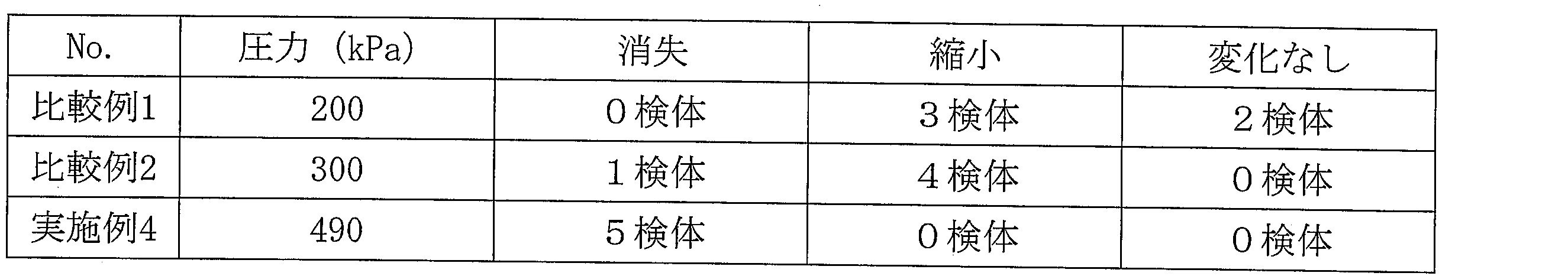 Figure JPOXMLDOC01-appb-T000002