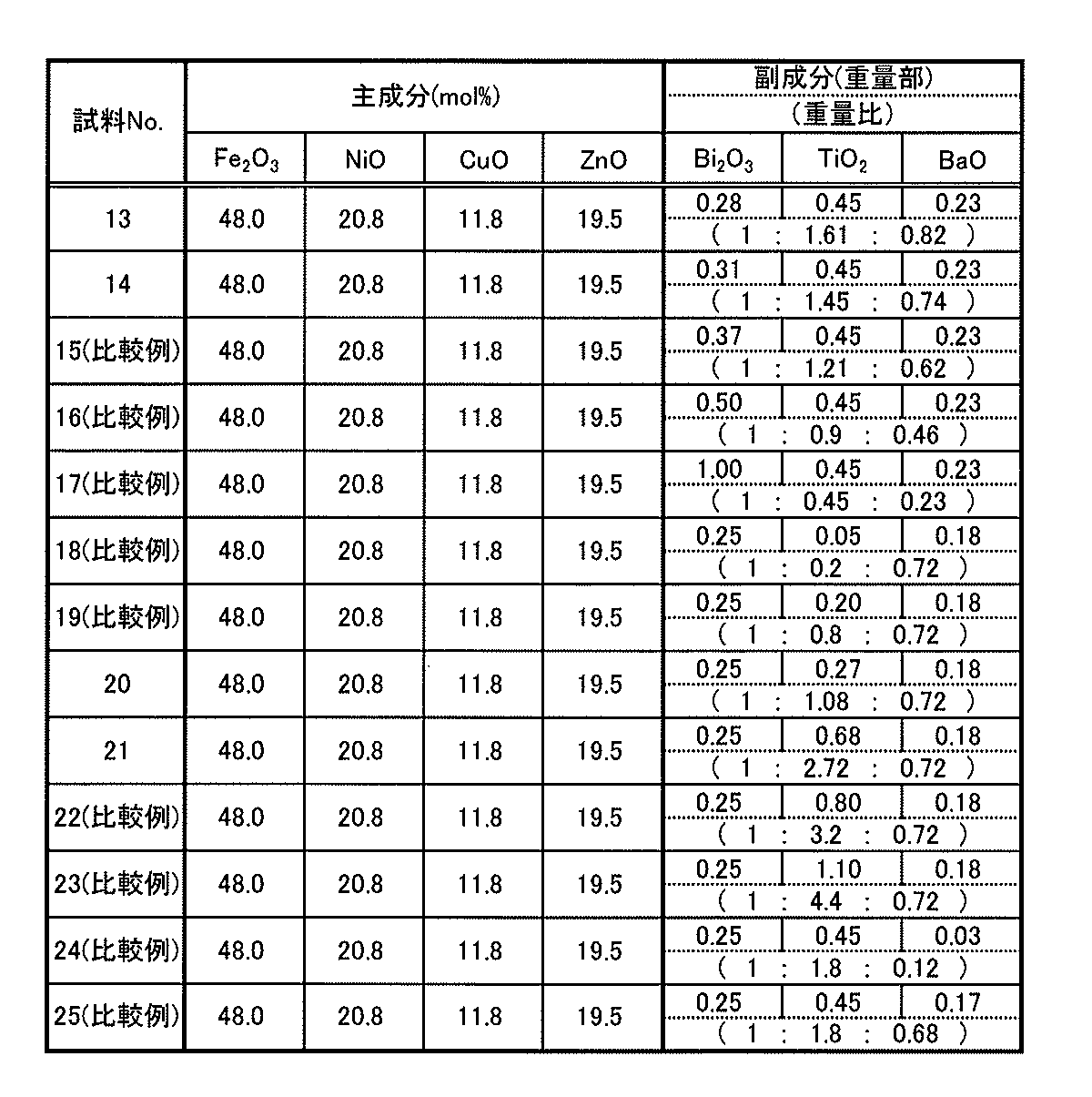 Figure JPOXMLDOC01-appb-T000002