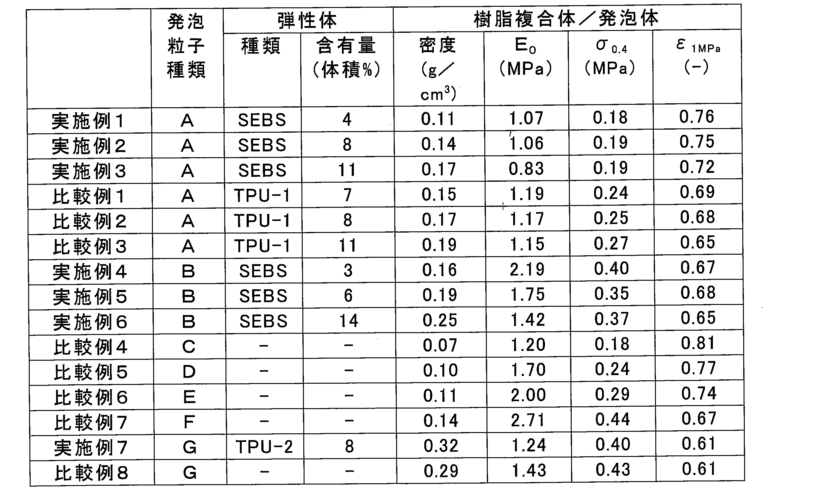 Figure JPOXMLDOC01-appb-T000001