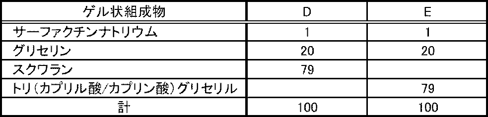 Figure JPOXMLDOC01-appb-T000007