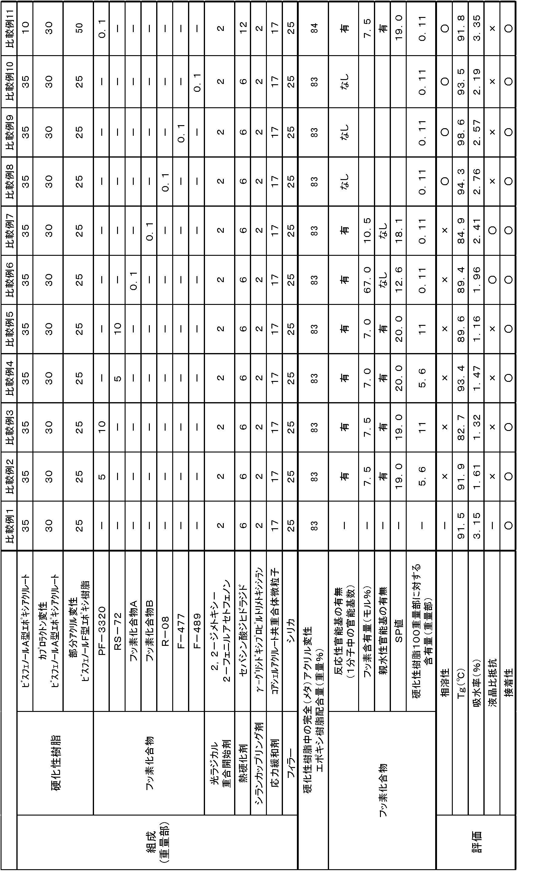 Figure JPOXMLDOC01-appb-T000006