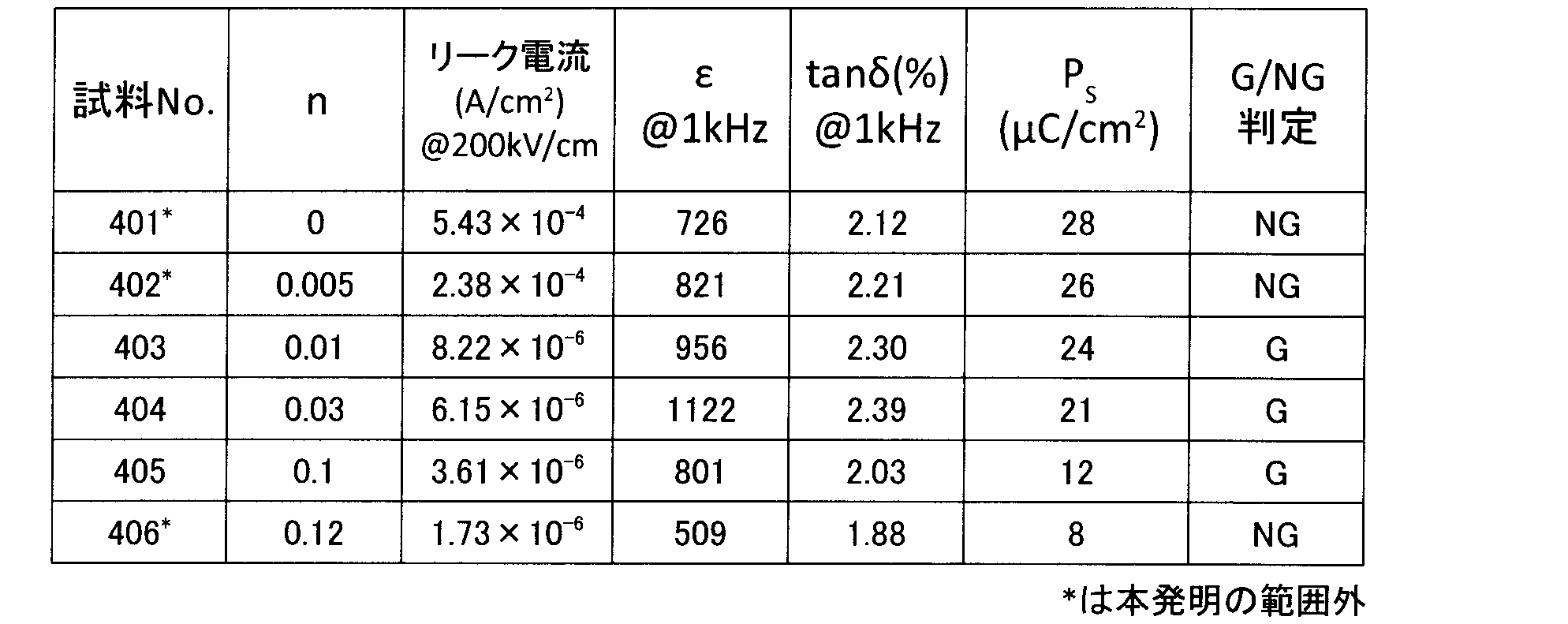 Figure JPOXMLDOC01-appb-T000019