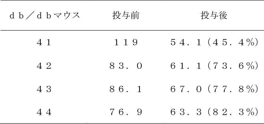 Figure JPOXMLDOC01-appb-T000017