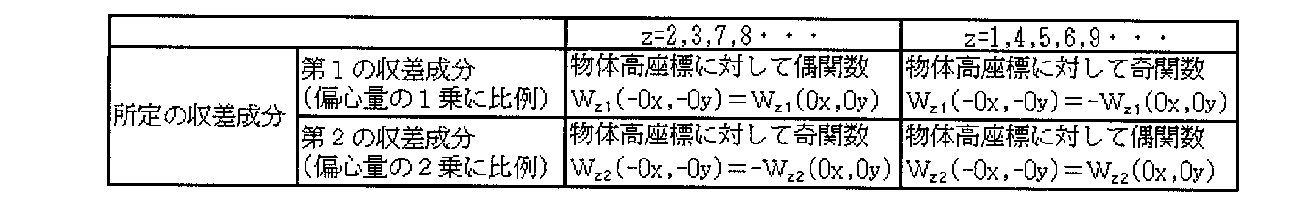 Figure JPOXMLDOC01-appb-T000013