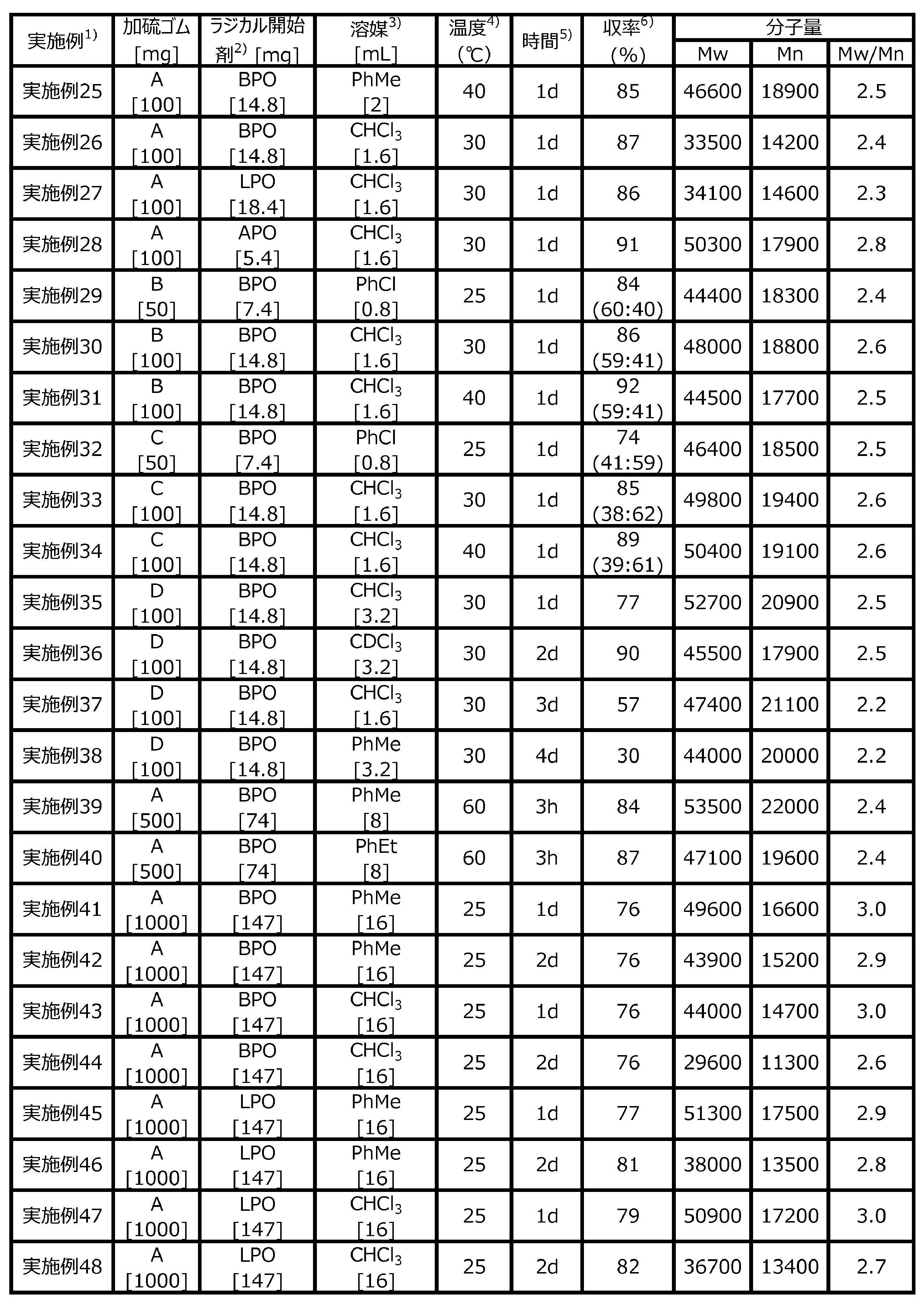 Figure JPOXMLDOC01-appb-T000002