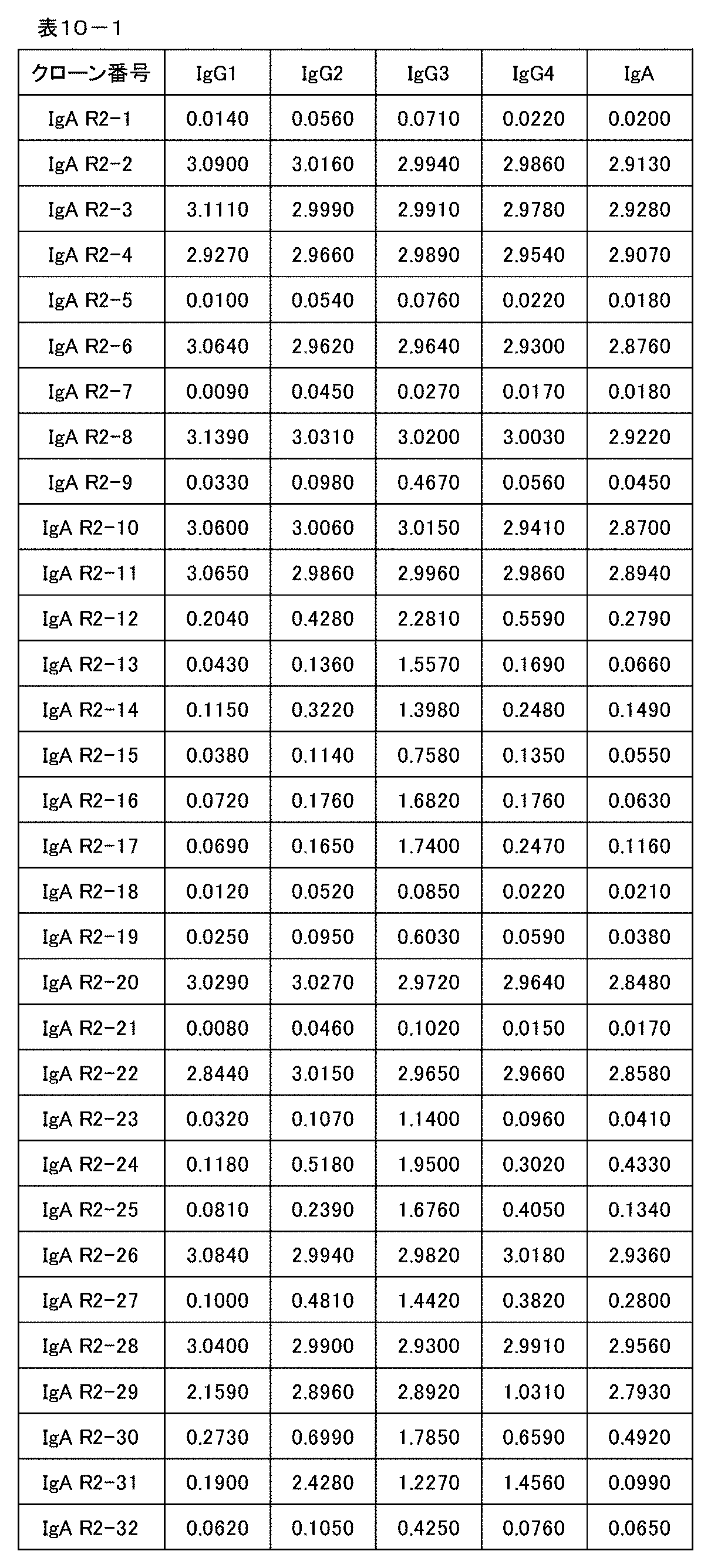 Figure JPOXMLDOC01-appb-T000028