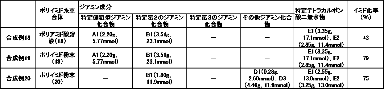 Figure JPOXMLDOC01-appb-T000095