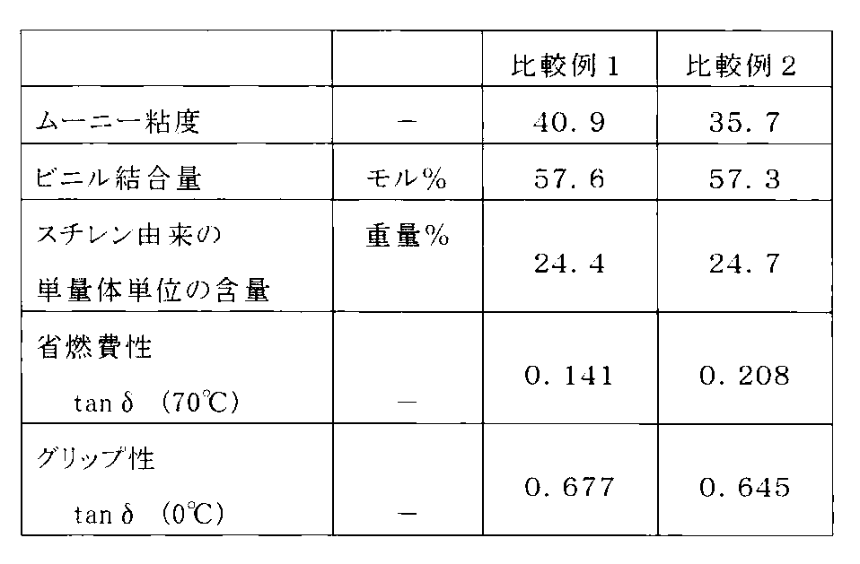 Figure JPOXMLDOC01-appb-T000010