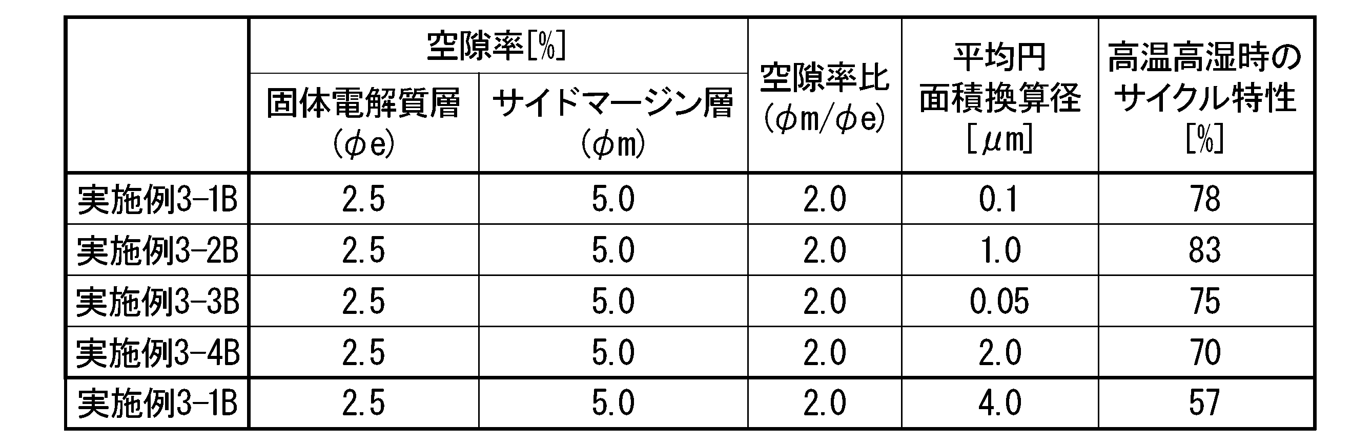 Figure JPOXMLDOC01-appb-T000008