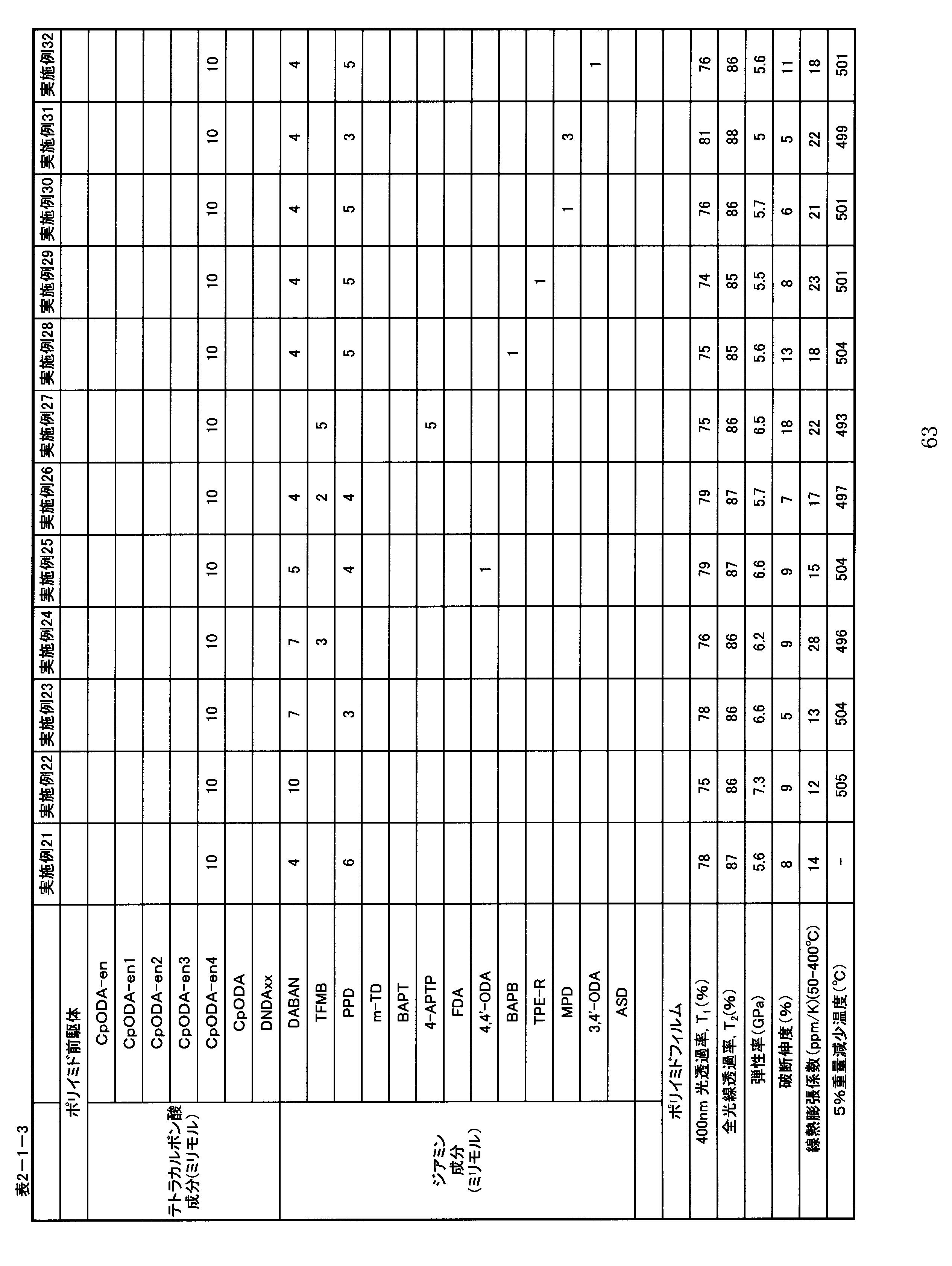 Figure JPOXMLDOC01-appb-T000034