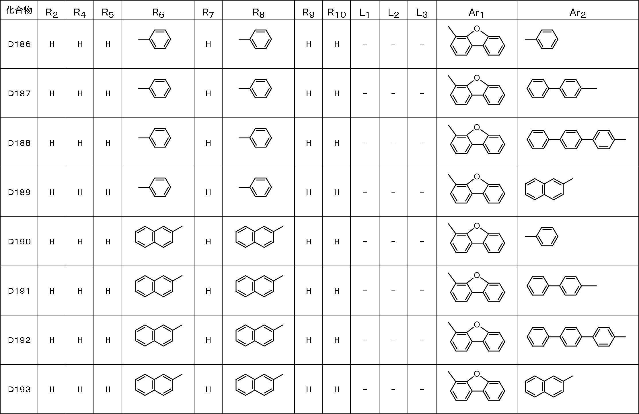 Figure JPOXMLDOC01-appb-T000049