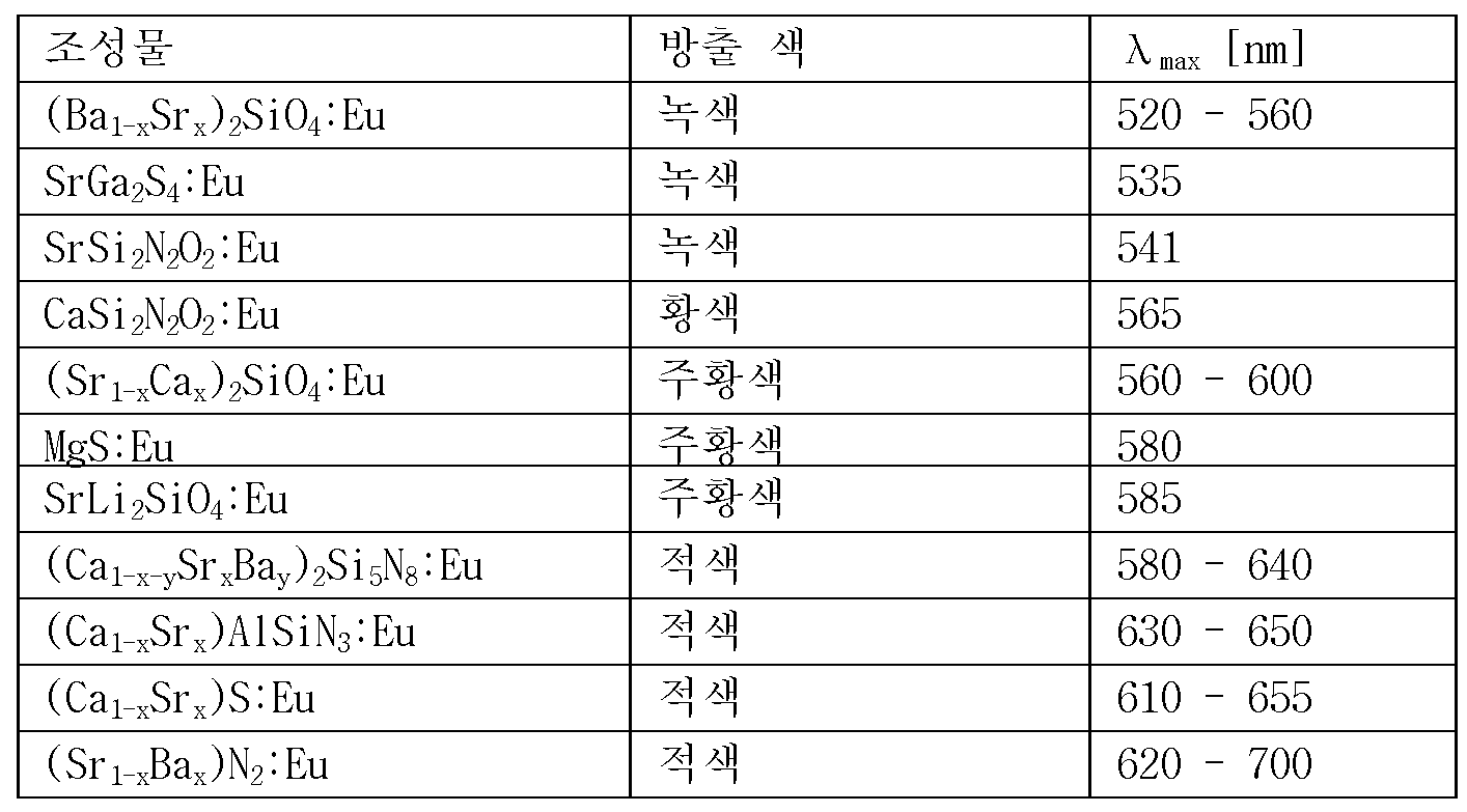 Figure pct00001