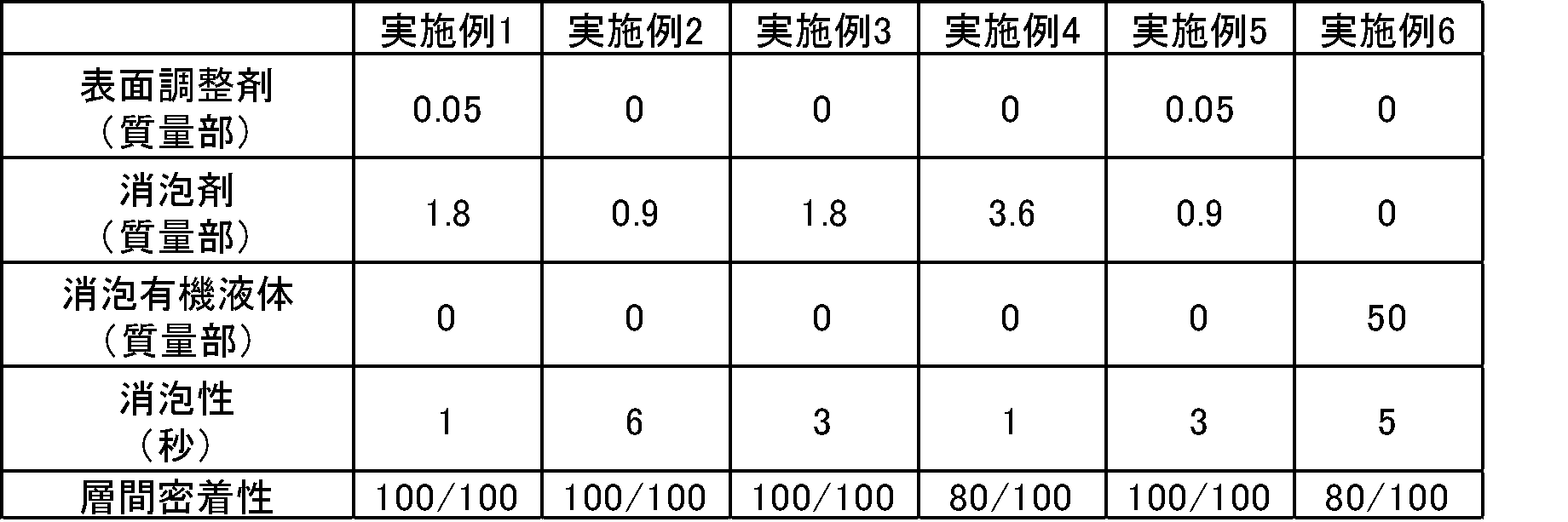 Figure JPOXMLDOC01-appb-T000002