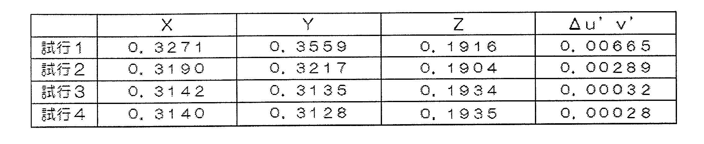 Figure JPOXMLDOC01-appb-T000018
