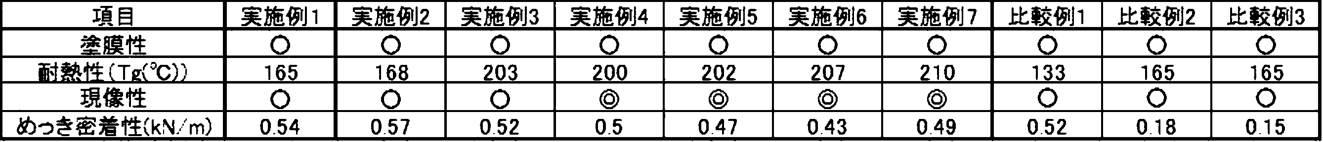 Figure JPOXMLDOC01-appb-T000027