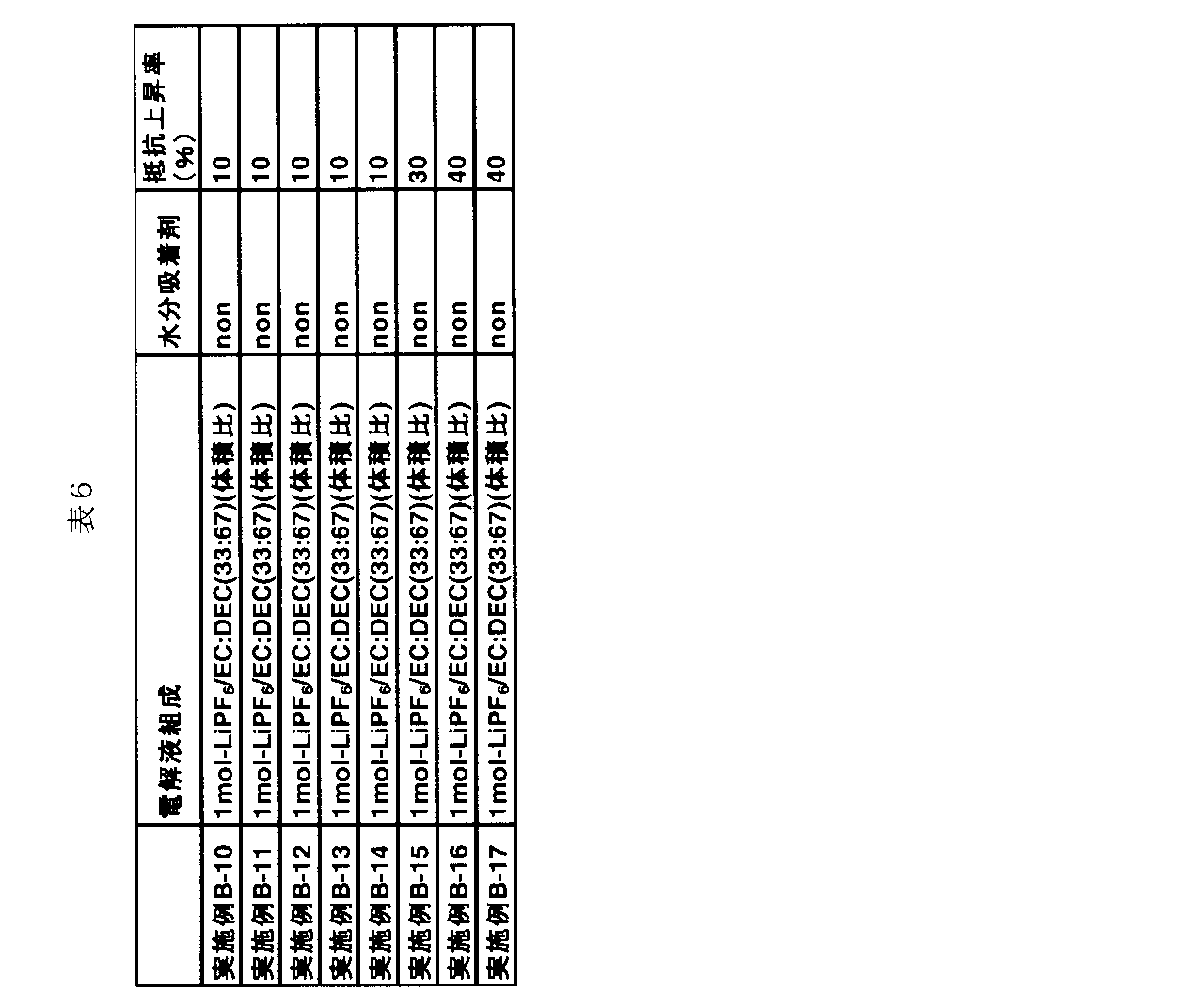 Figure JPOXMLDOC01-appb-T000006