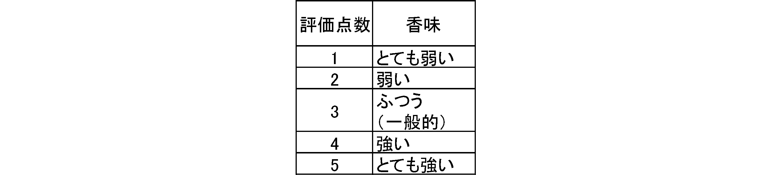 Figure JPOXMLDOC01-appb-T000004