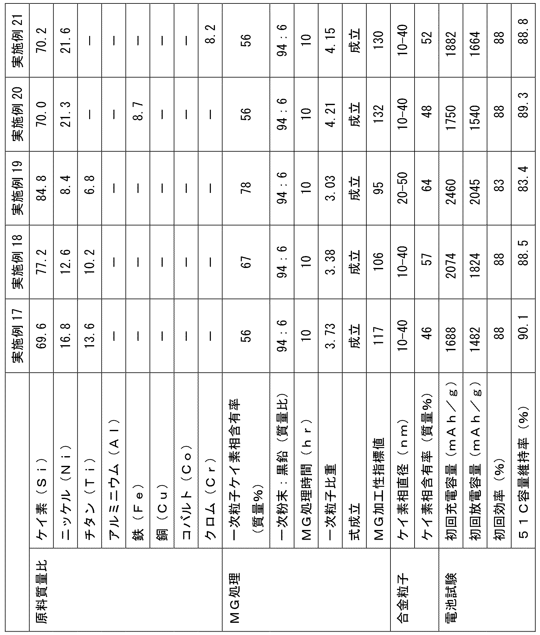Figure JPOXMLDOC01-appb-T000003