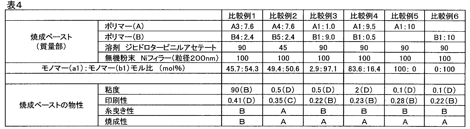 Figure JPOXMLDOC01-appb-T000004