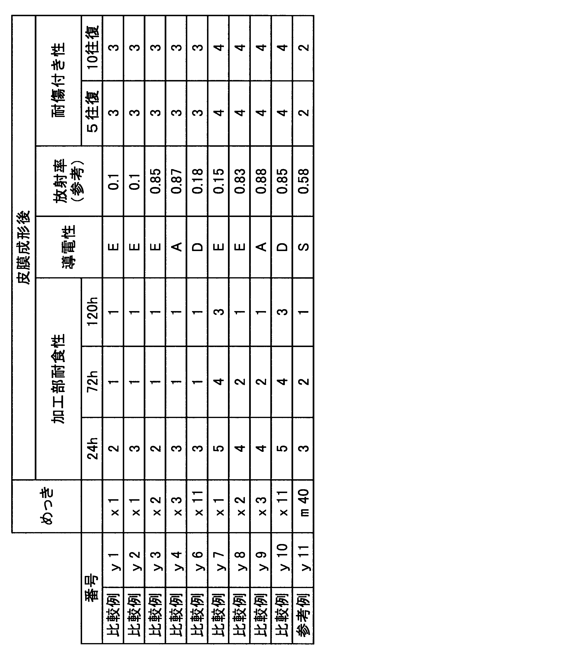 Figure JPOXMLDOC01-appb-T000014